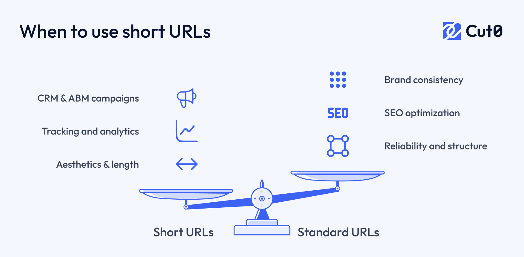 5. When to use short URLs?