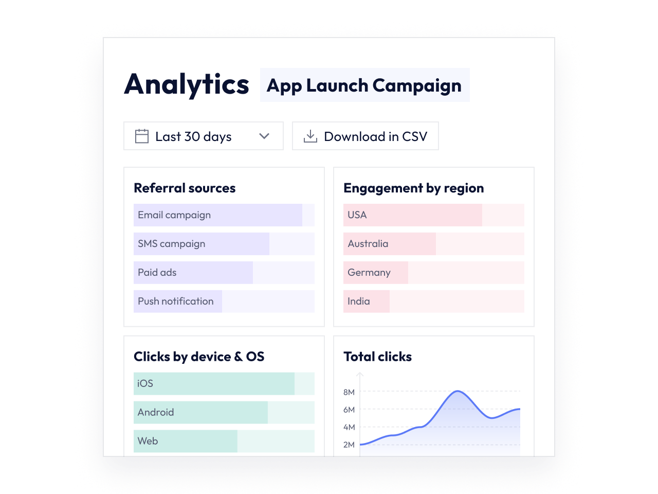 Post-click insights & analytics