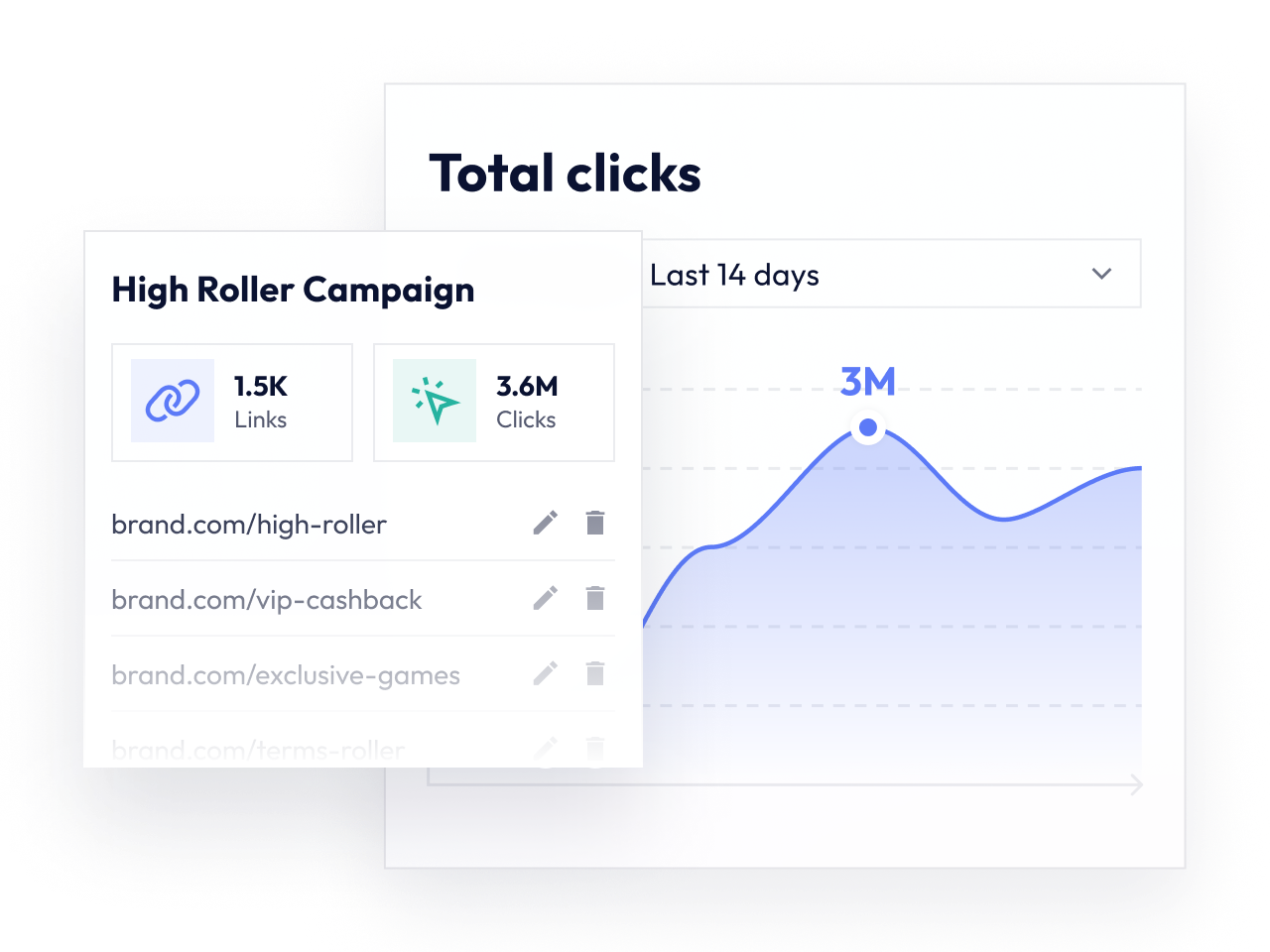 Zero guesswork. Insights to drive growth