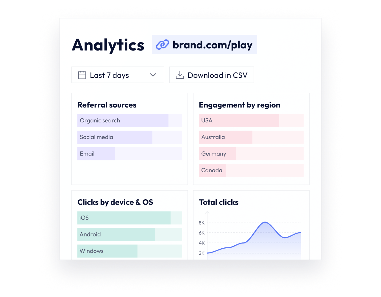 Identify what drives results