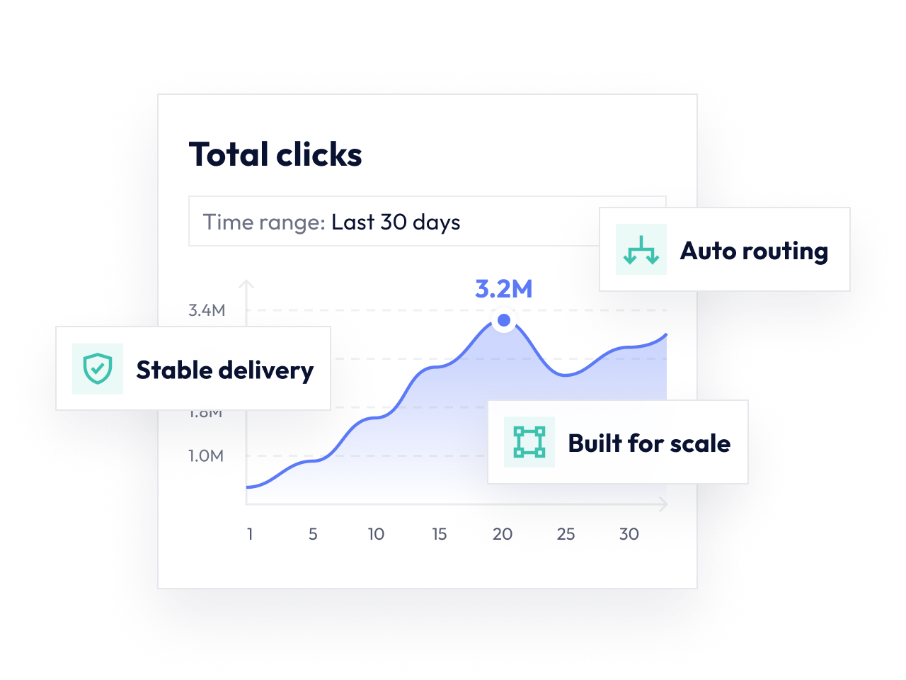 Reliable delivery built for growth