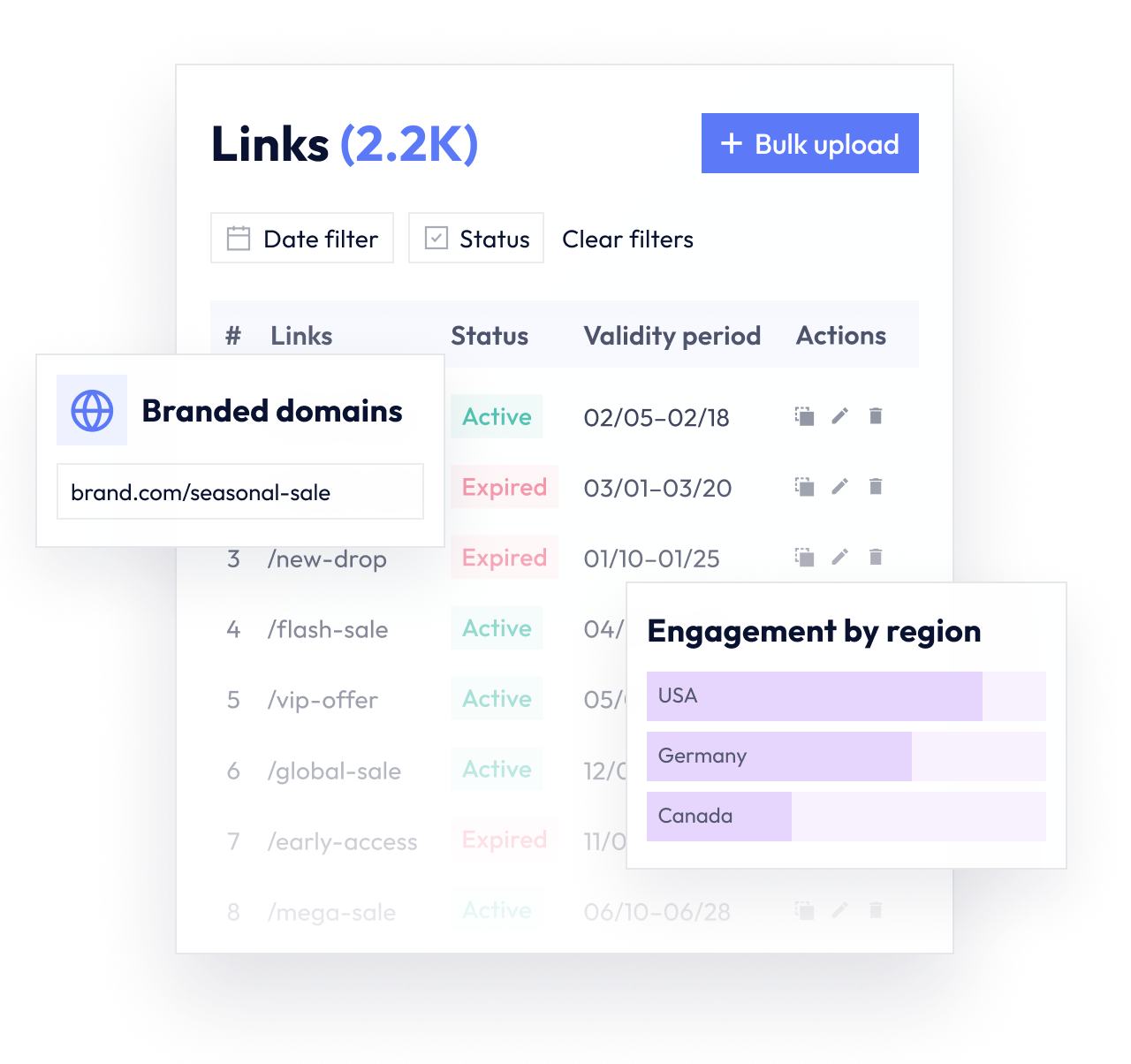 Tools for SMS campaigns
